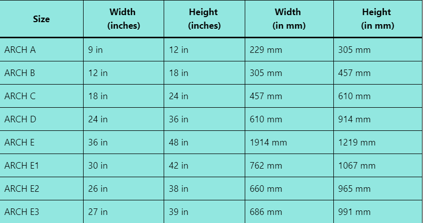ARCH paper size chart